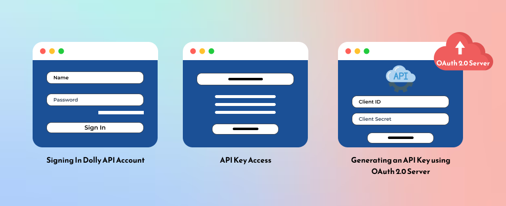 Secured Dolly API Credentials & Access Tokens