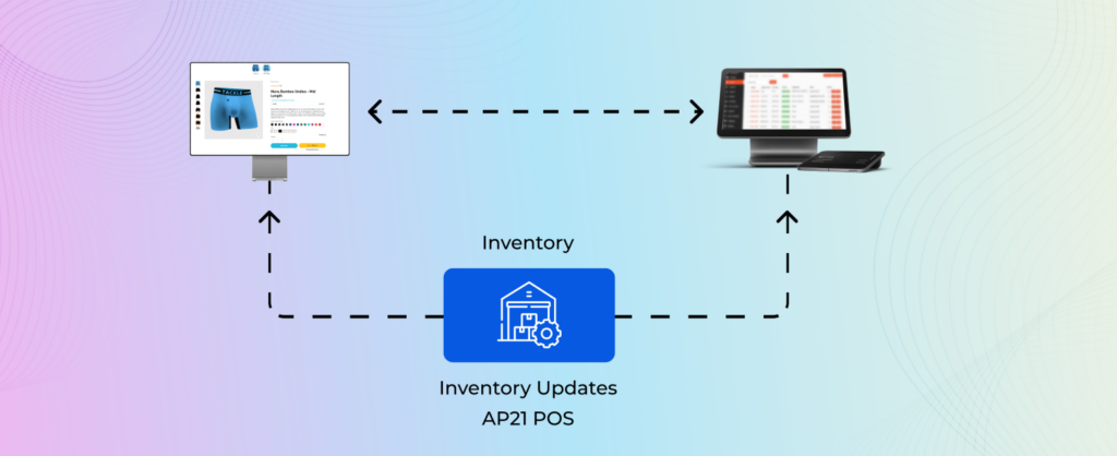 Configured Synchronization for Apparel21 retail POS integration