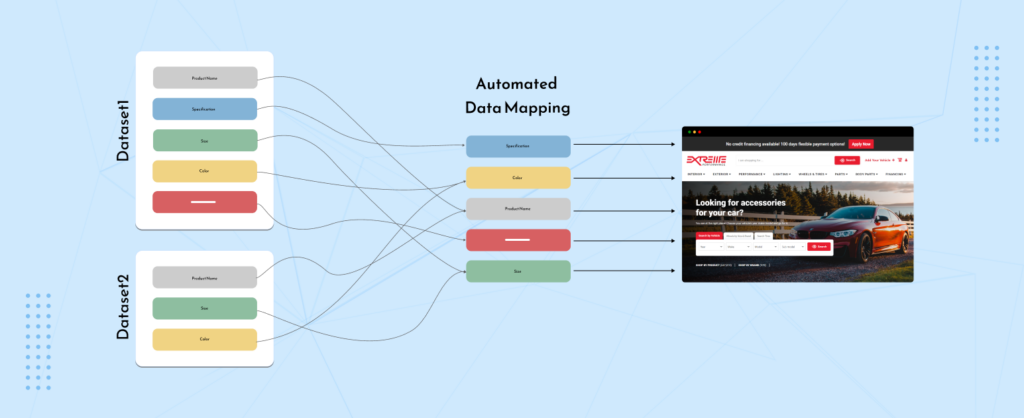 Data Mapping for Aodhan Wheels integration