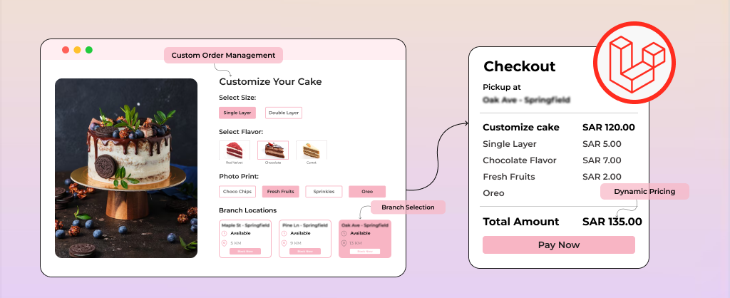 Built the cake app backend with Laravel