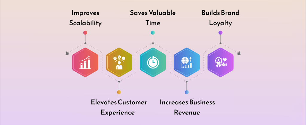 Benefits of Cake Design App 