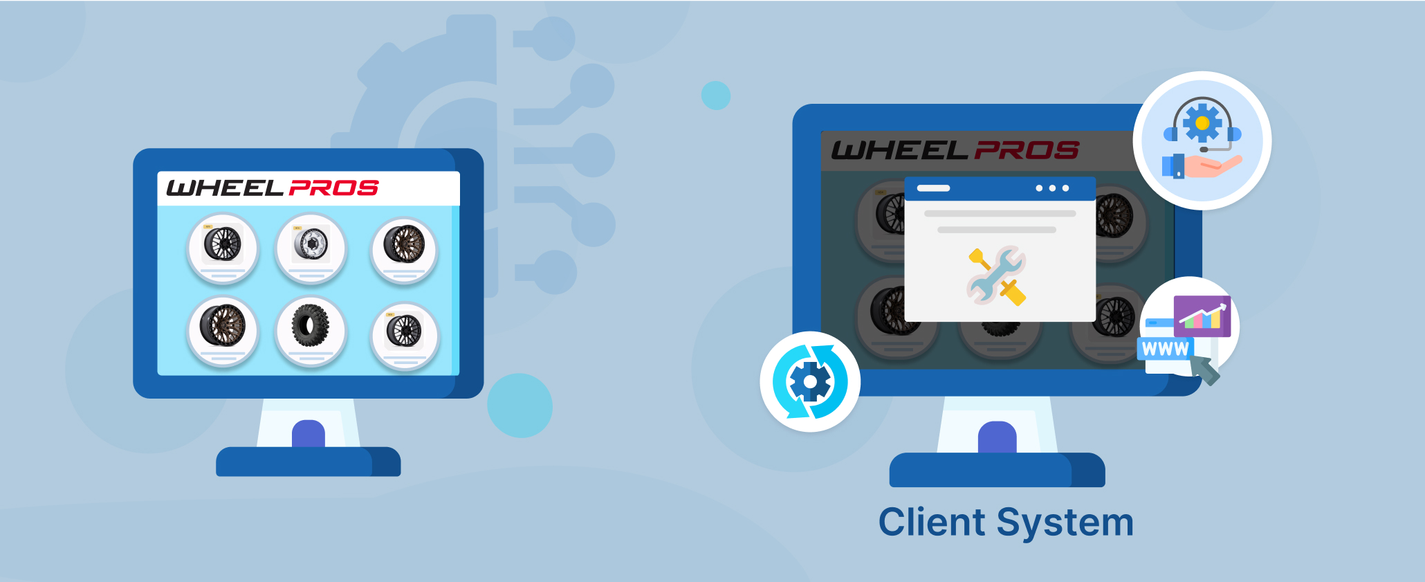 Support & Maintenance for Wheel Pros API Integration
