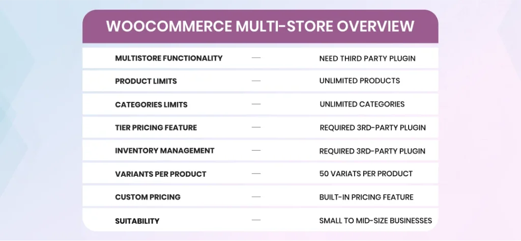 WooCommerce Multistore eCommerce