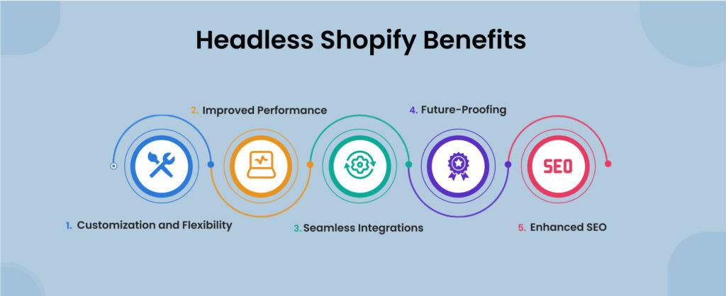 benefits of headless shopify