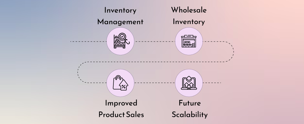 benefits of Integrating with ESR Wheels