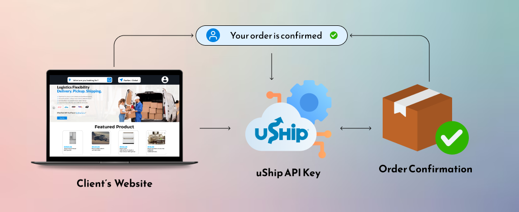 Integrated Shipment Booking Function