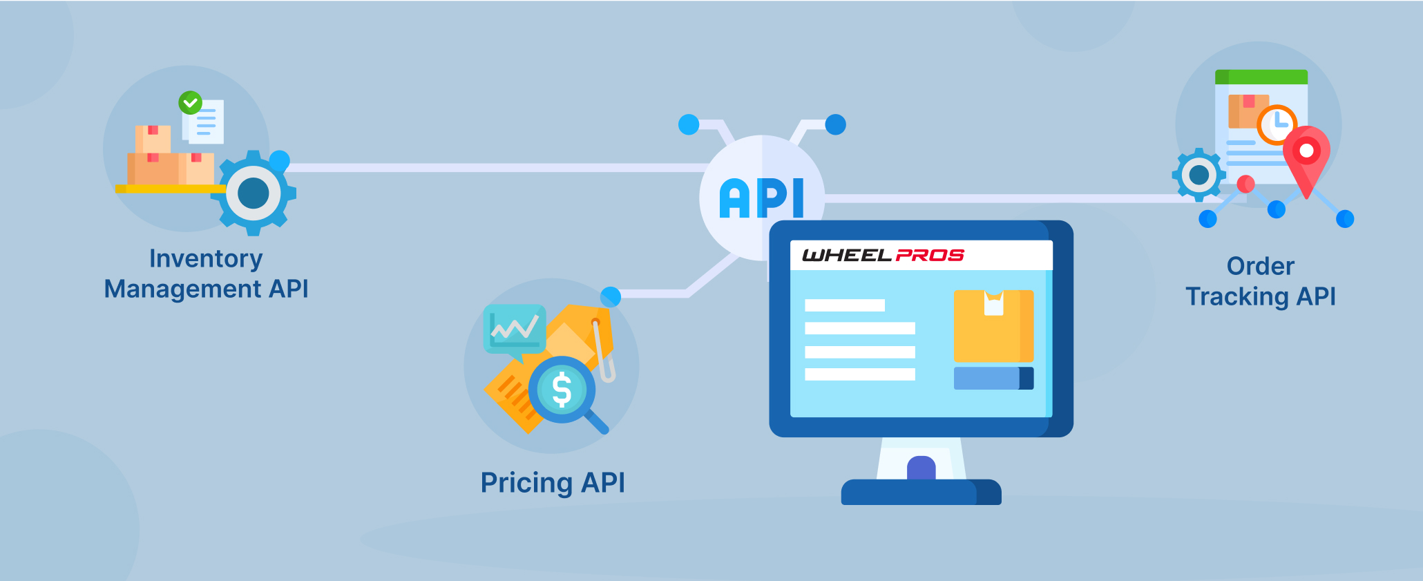 Wheel Pros API authentication and integration