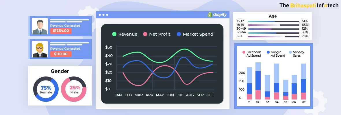 Shopify-Profit-Tracker-App