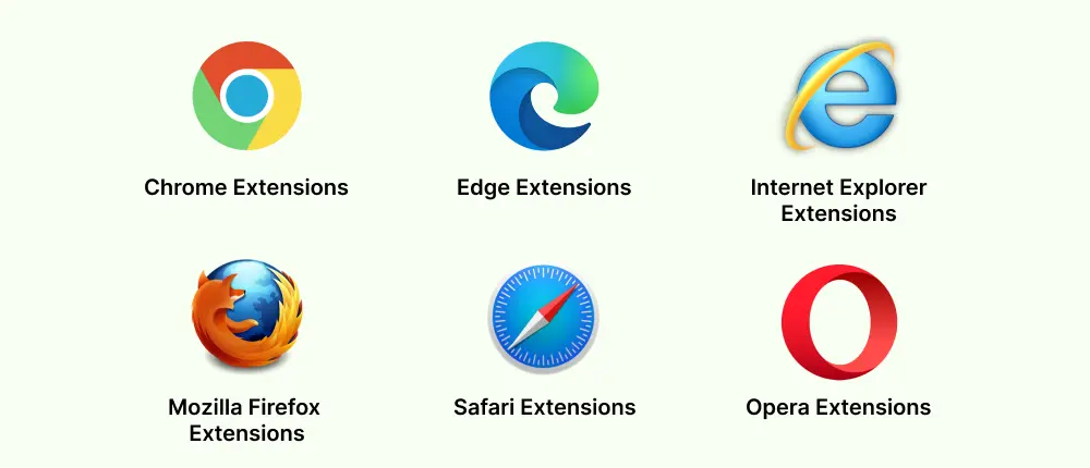 Chrome extension development