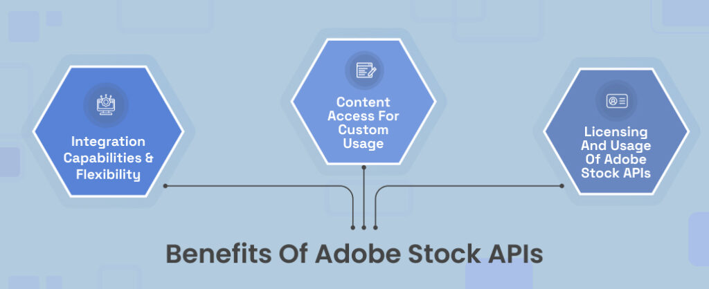 Benefits of Adobe Stock APIs