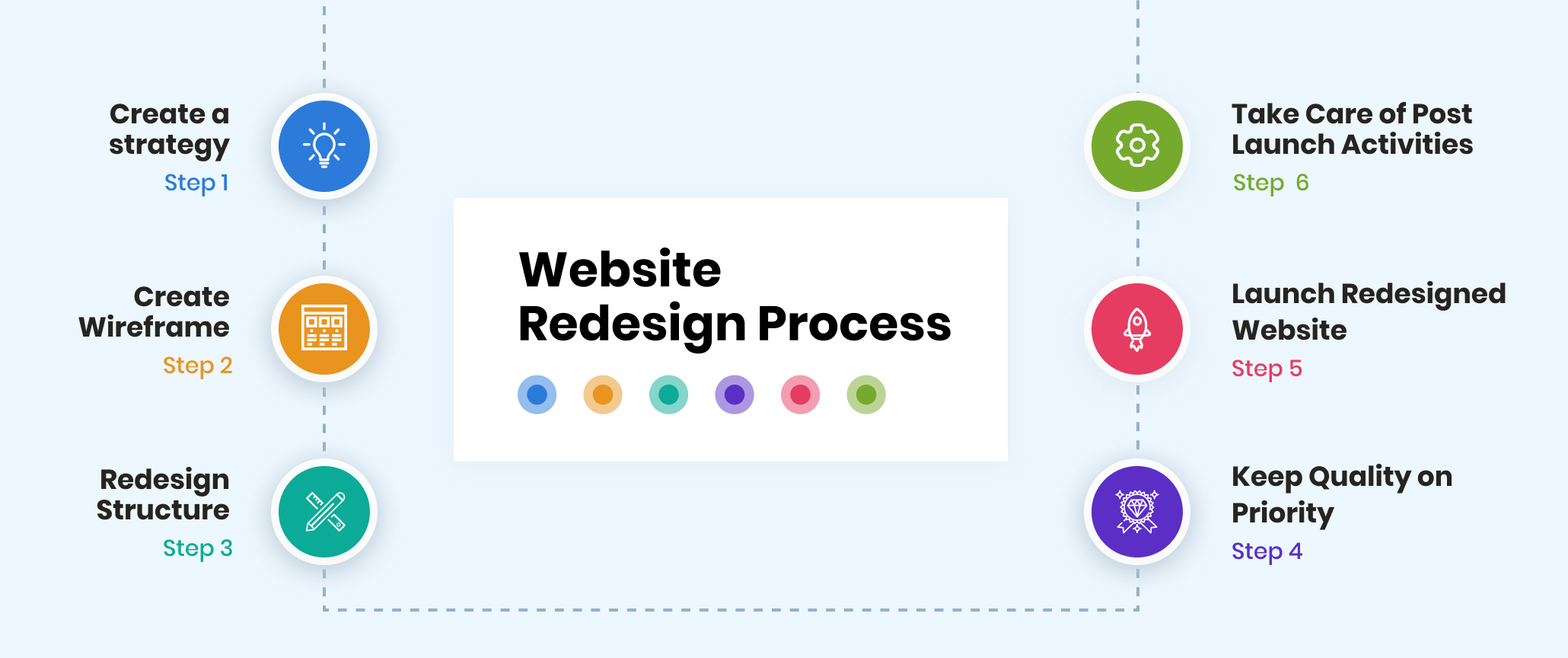 Key Steps to Redesign a Website