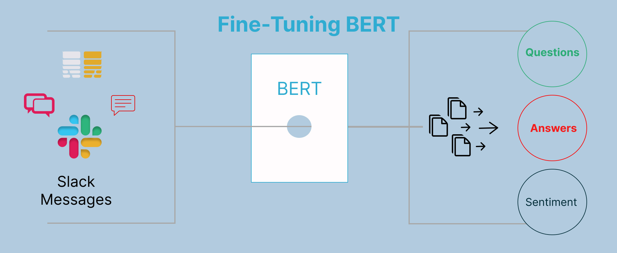 Custom AI Chatbot Fine-Tuning-BERT