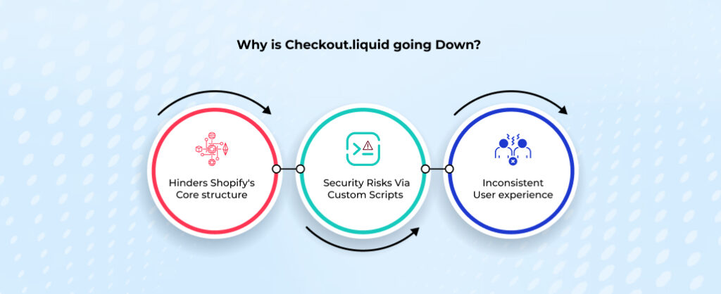 why Shopify Checkout.liquid is going down