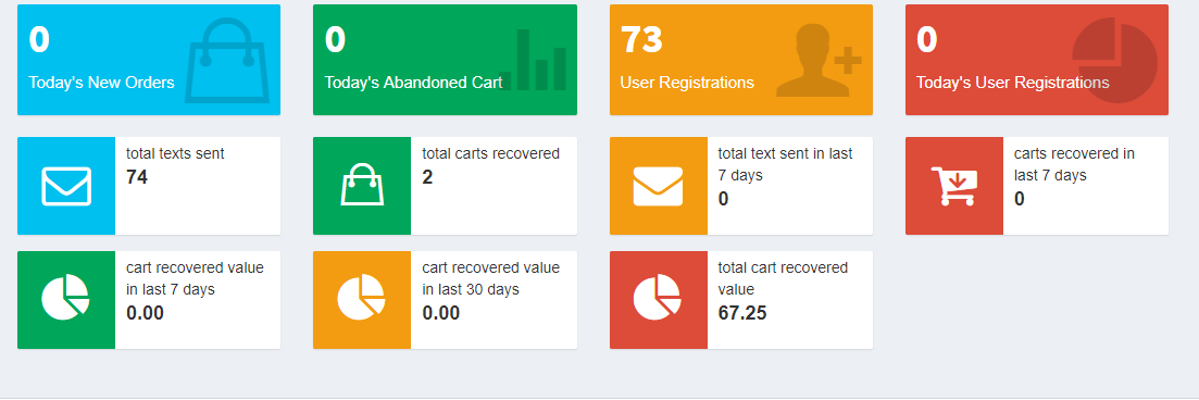 cart recovery app dashboard