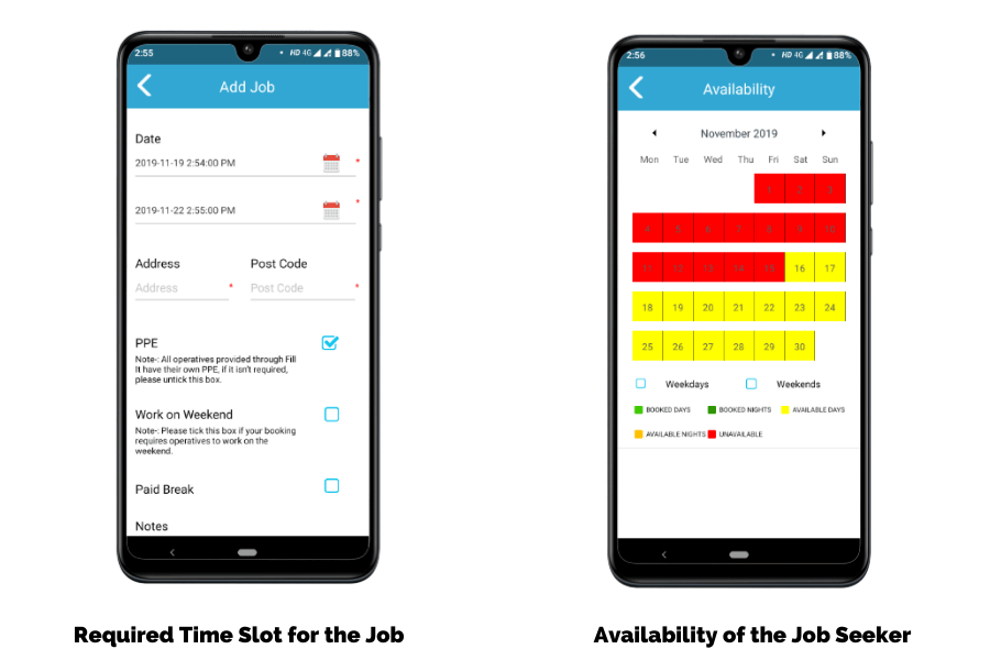 Availability of the job applicants