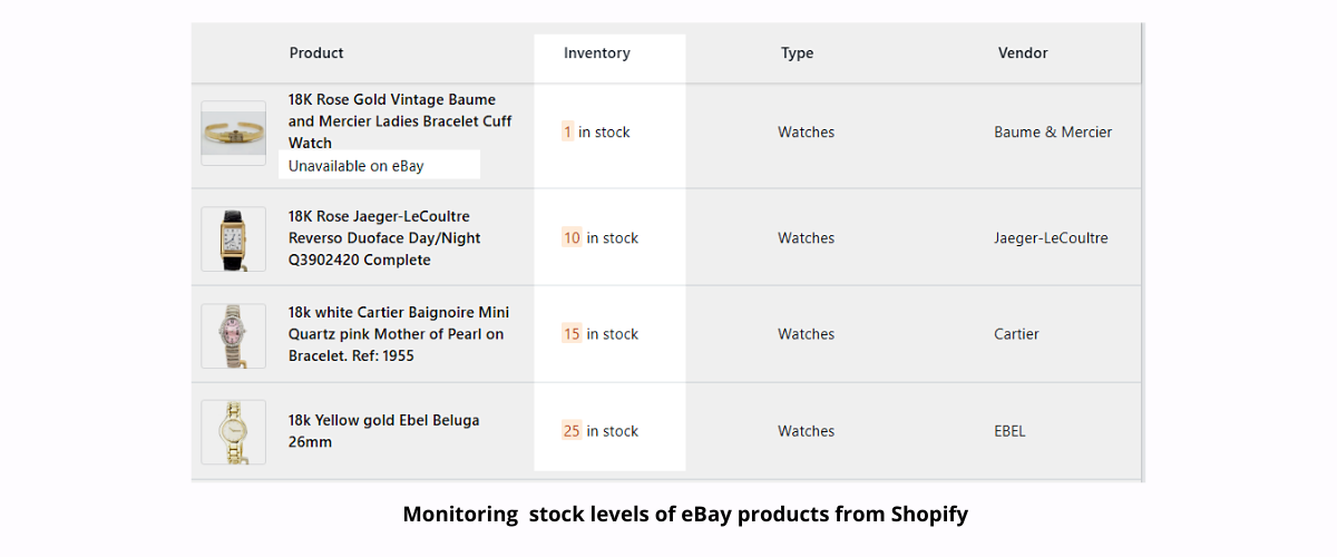 Monitoring stock levels of eBay products from Shopify