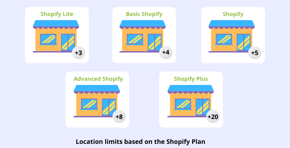 Location limits based on the Shopify Plan