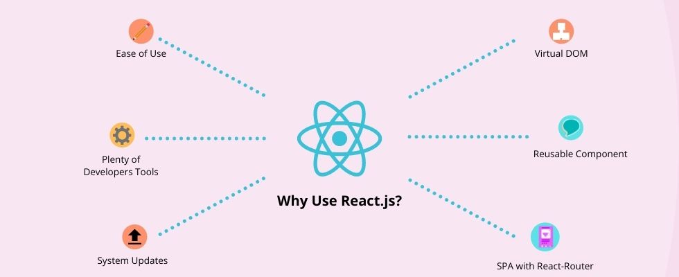 Why use Reactjs